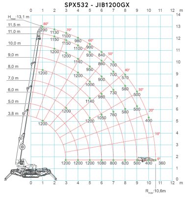 Jekko Anbaugerät - Runner Jib für SPX 532